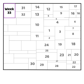 Week 33 of the FrankenScrap layout